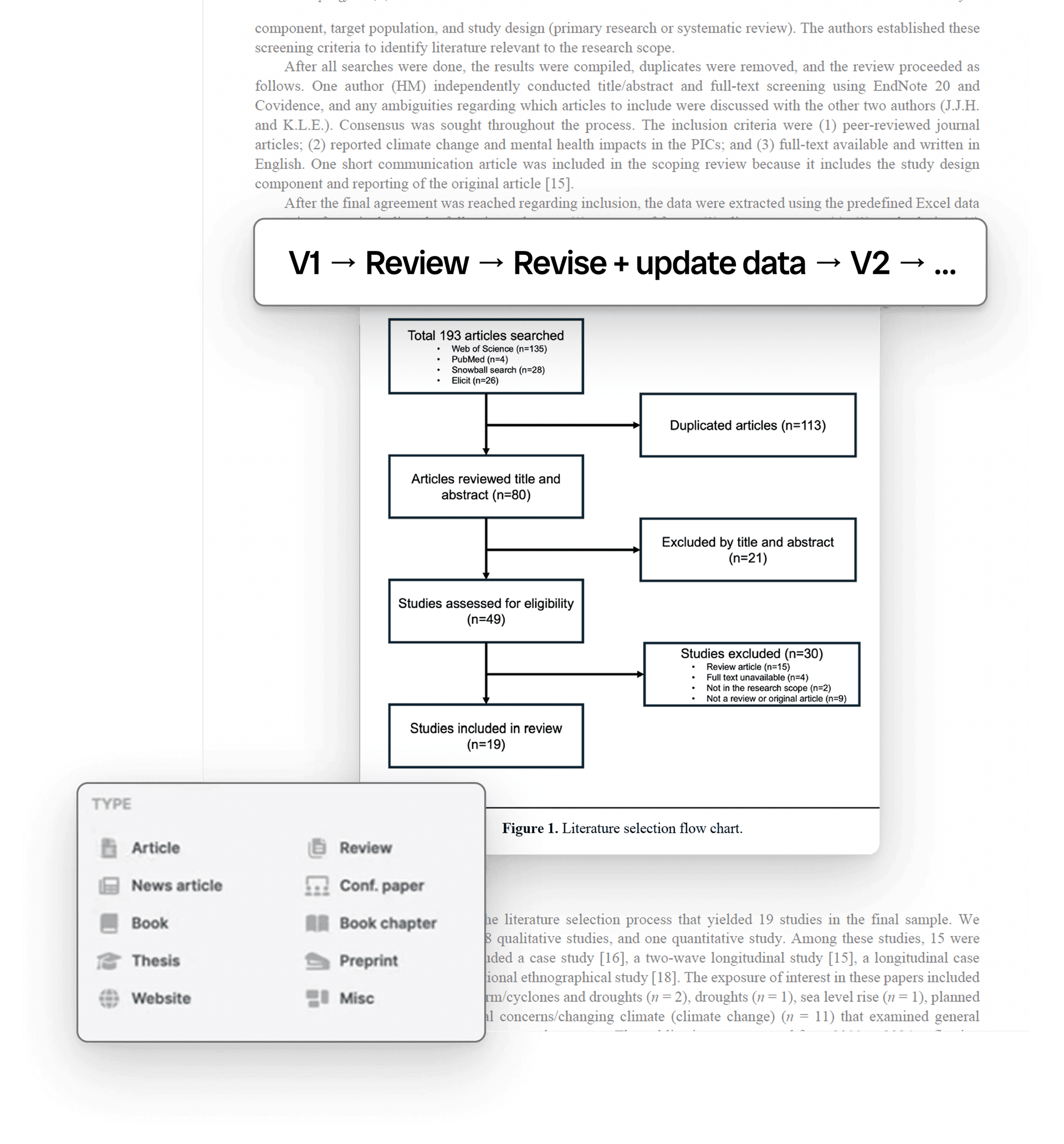 A literature review loops through review states that stay invisible to the team.